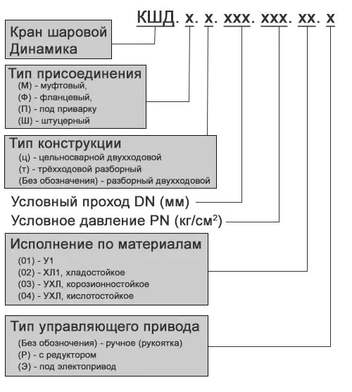 классификатор фланцевых кранов